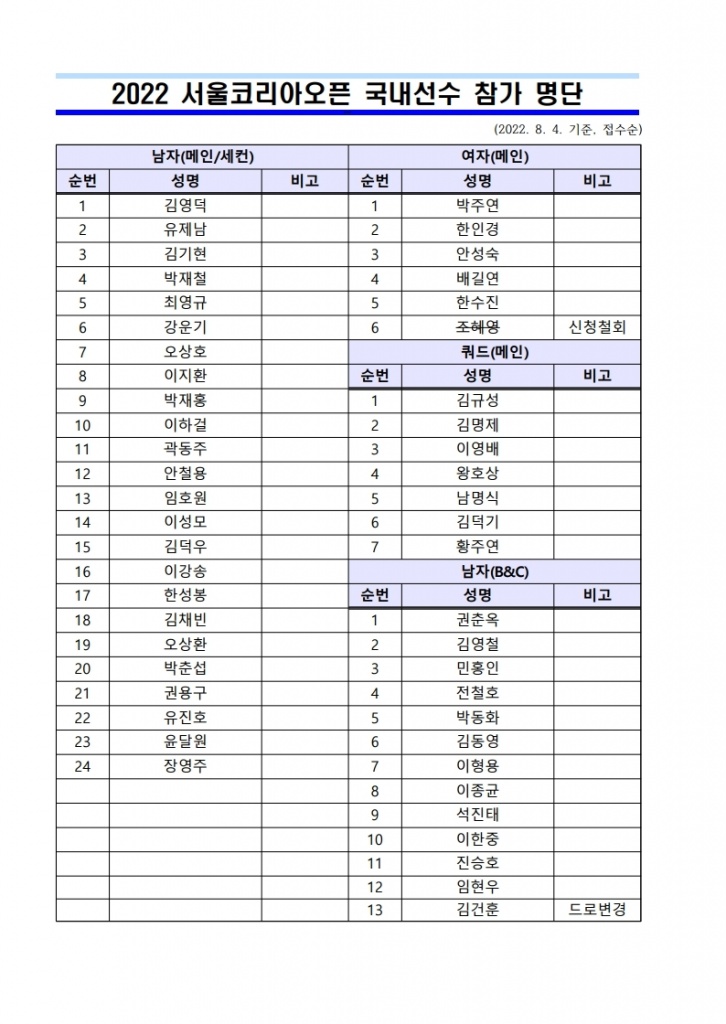 2022 서울 코리아오픈 국제휠체어테니스대회 국내선수 참가명단_0804.pdf_page_1.jpg