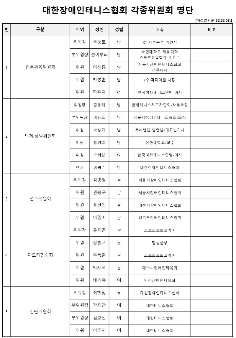 01. 시도지부,위원회등 관리명단.xlsx_page-0001.jpg